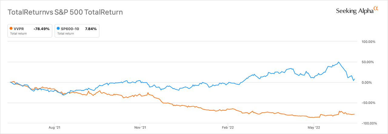 Total returns of Utilities B Corp stocks versus total return of S&P SmallCap 600