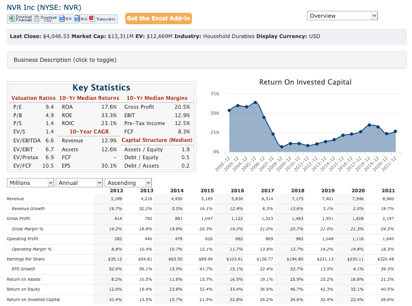 QuickFS (<a href='https://seekingalpha.com/symbol/NVR' _fcksavedurl='https://seekingalpha.com/symbol/NVR' title='NVR, Inc.'>NVR</a>)