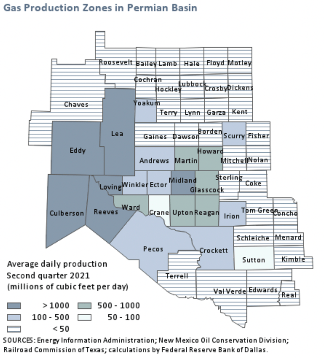 Gas Production Zones in Permian Basin: Second Quarter 2021 average daily production