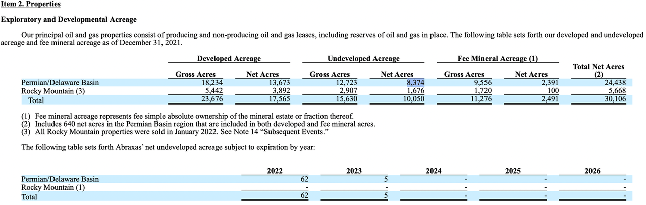 Abraxas Petroleum Properties year end 2021 Developed and Undeveloped Acreage