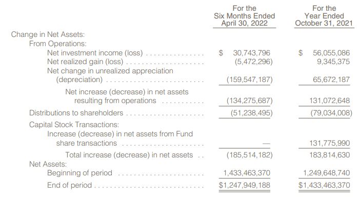 PTA Semi-Annual Report