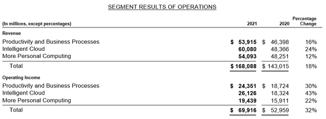 Microsoft segments