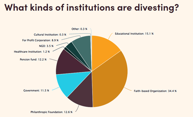 investor mix