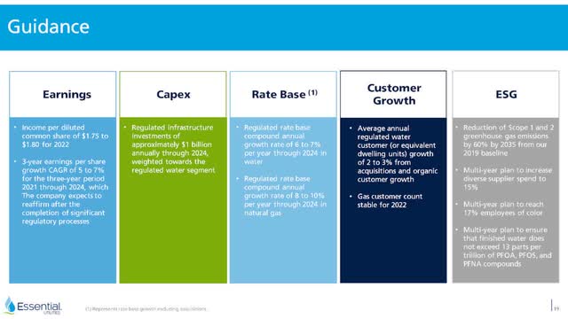 Essential Utilities Growth Prospects