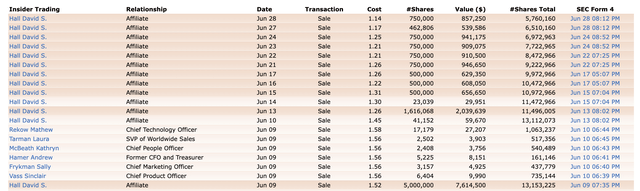 Insider table