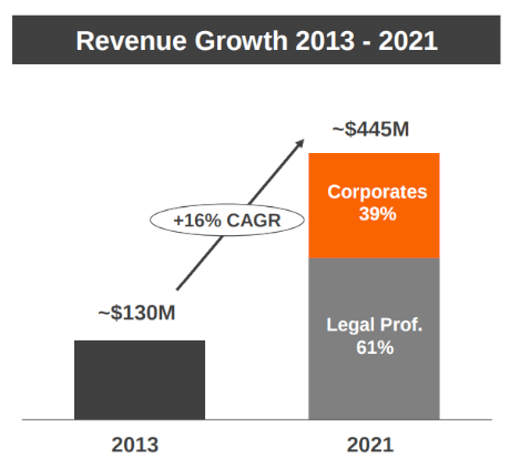 Thomson Reuters: 2022 First Quarter Results