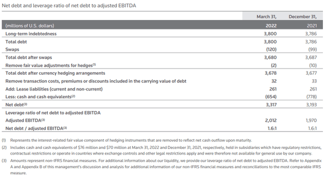 Thomson Reuters: First Quarter Report ended March 31, 2022