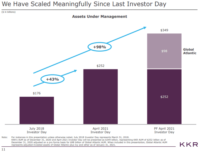 Slide: KKR Q1 2022 Investor Day