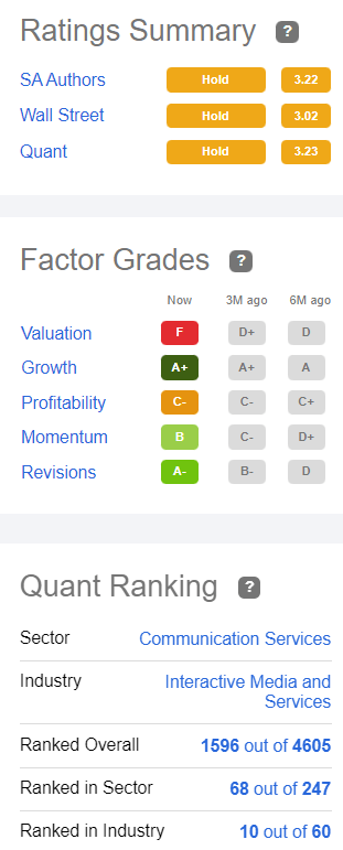 Twitter Overall Ranking