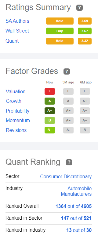 Tesla Overall Ranking