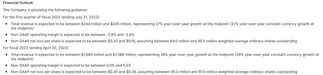 Elastic FY23 outlook