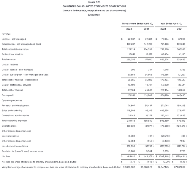 Elastic Q4 results