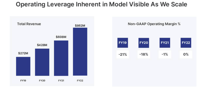 Elastic operating margins