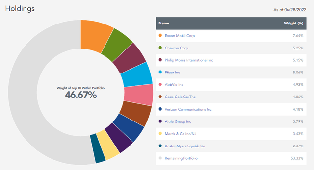 Energy & Defensive Stocks Top the Portfolio List