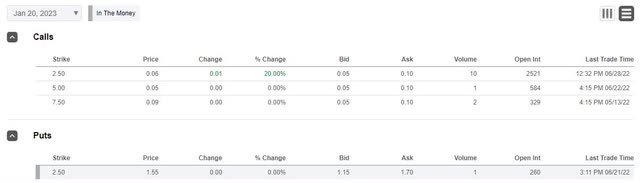 Aqua Metals options