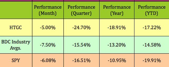 performance