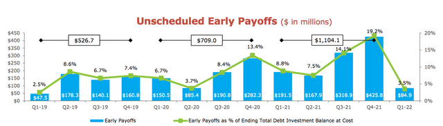 payoffs