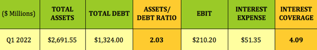 assets-debt