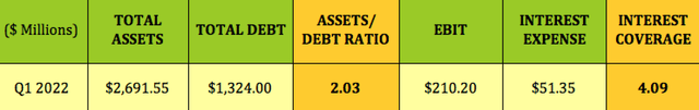 asset-debt