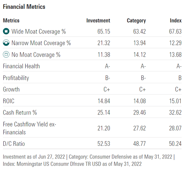 IYK ETF financial metrics