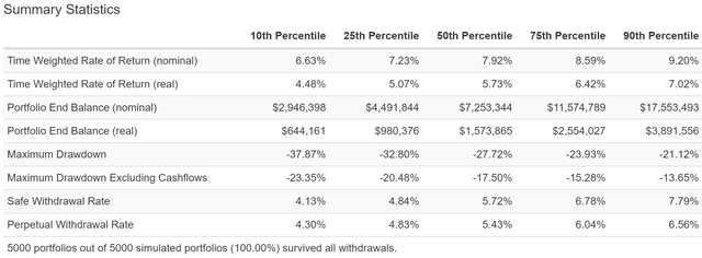 ZEUS High-Yield/Low Volatility portfolio summary