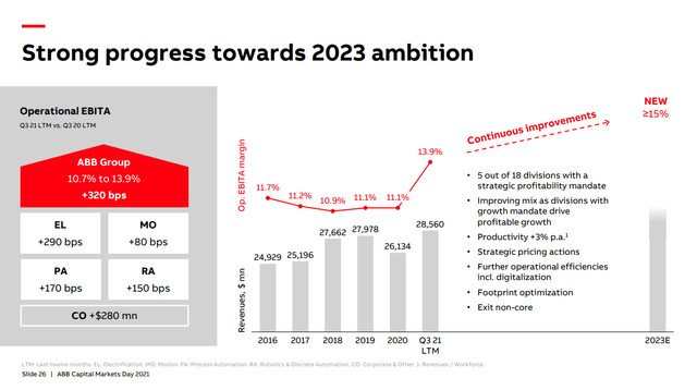 ABB Progress Towards Financial Targets