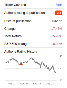 WideAlpha ABB Rating