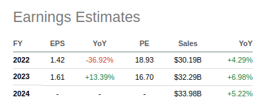 ABB EPS Estimates