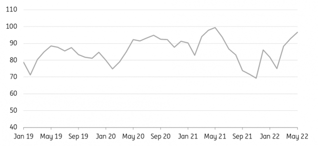 China monthly crude steel output
