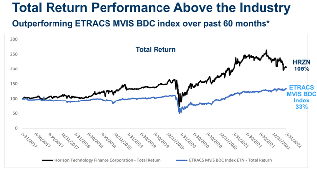 hrzn stock