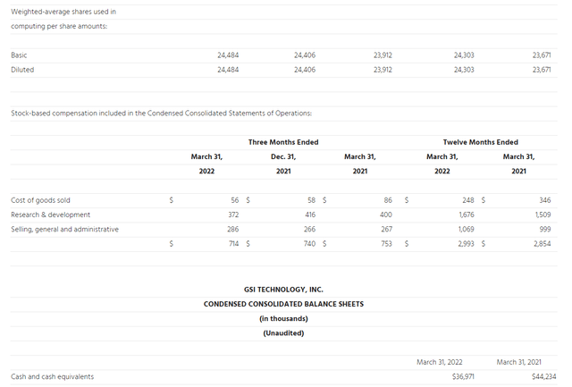 GSI Technology Financials