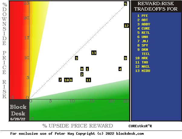 hedge forecasts