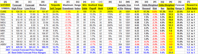 detail comparative data