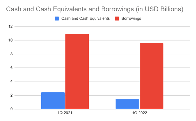 Hilton Worldwide Cash and Cash Equivalents and Borrowings