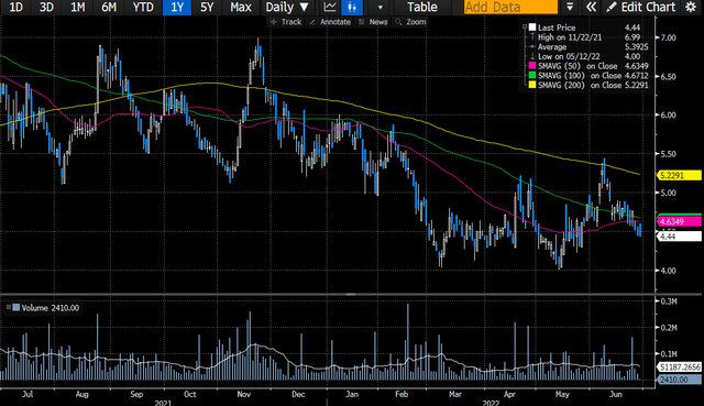 Qipt Stock Price