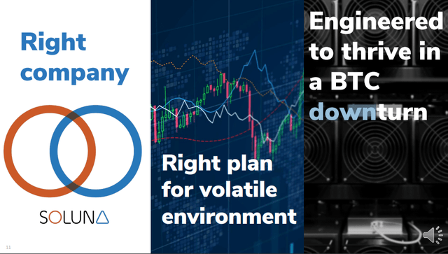 Fig 2. Soluna hedging against BTC downturn