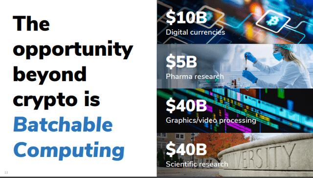 Fig 3. Addressable market for HPC or Batch Computing