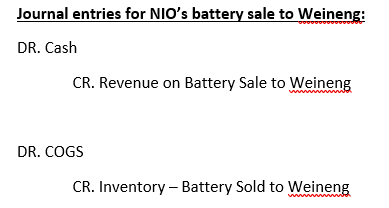 Journal Entries for Battery Sales Business Model