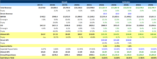 Earnings Estimates