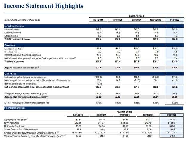 Income Statement Highlights