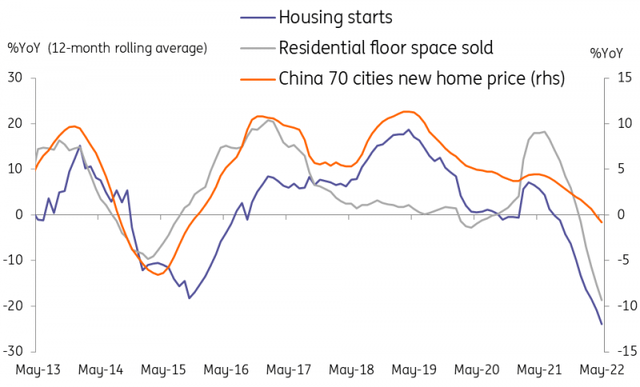 China's residential property market