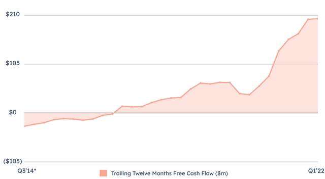 Free cash flow