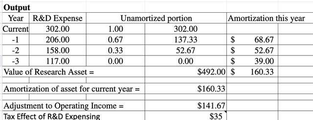 R&D Expenses