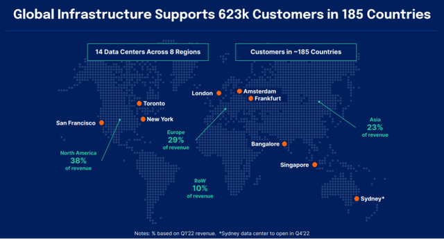 DigitalOcean global data center footprint