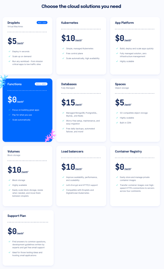 DigitalOcean pricing