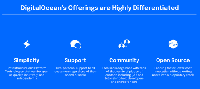 DigitalOcean's offerings are highly differentiated