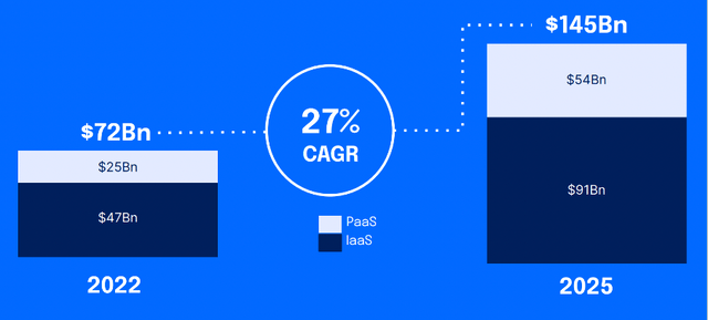 DigitalOcean TAM market opportunity