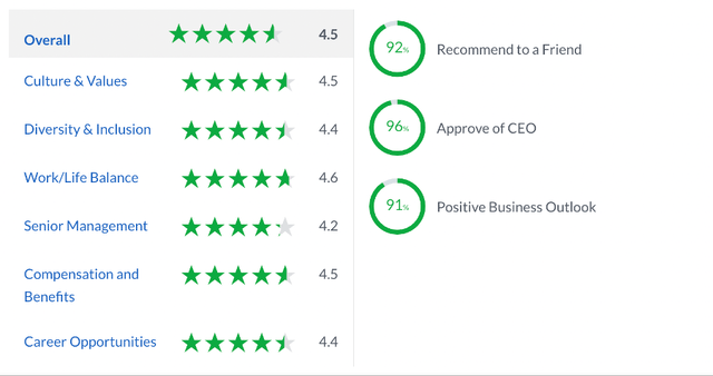 DigitalOcean reviews on glassdoor