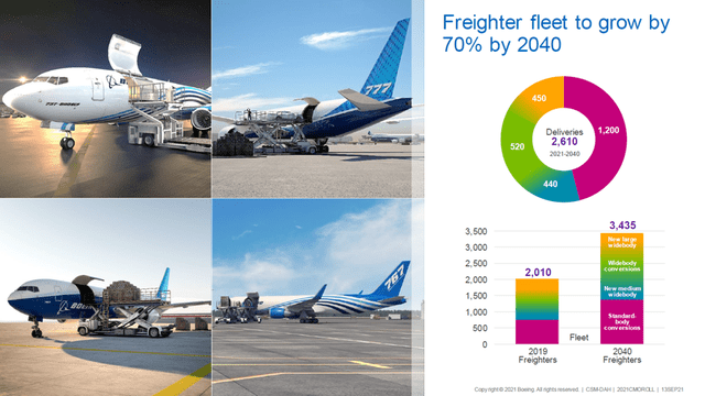 Boeing freighter market CMO