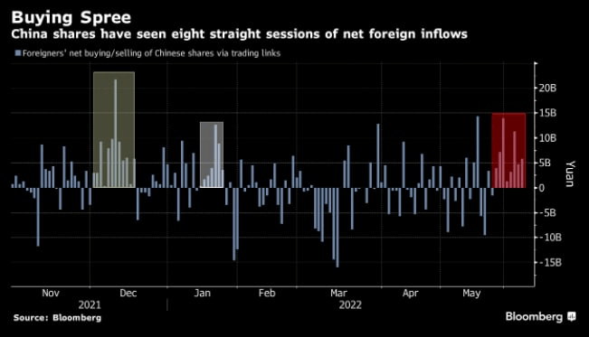 Bloomberg